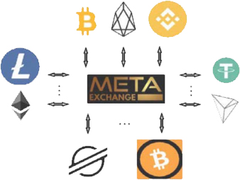 META EXCHANGE GATEWAY